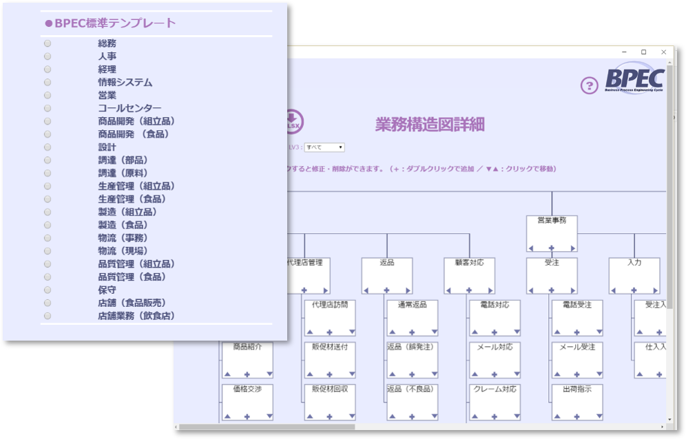 業務構造作成イメージ